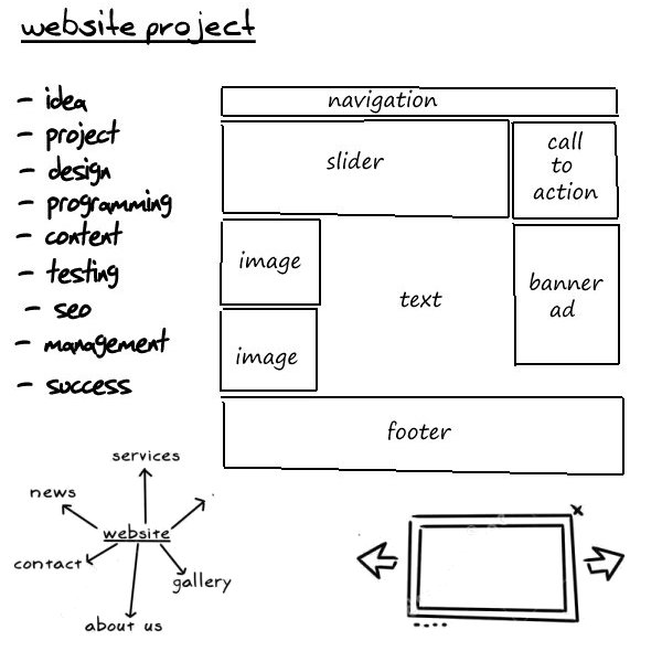 website project website project